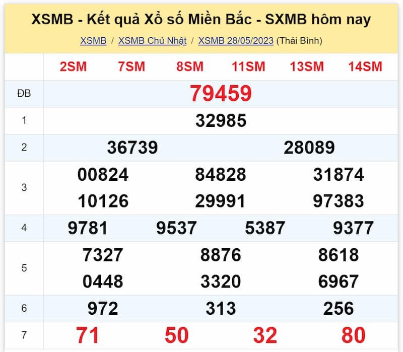 NET88 Dự đoán xổ số miền Bắc – Soi cầu XSMB ngày 29/05/2023